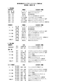 表彰一覧
