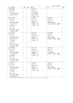 update：2016/08/30 注）表中の空欄は、開設を準備中のブロックです