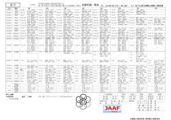 女 - 滋賀陸上競技協会