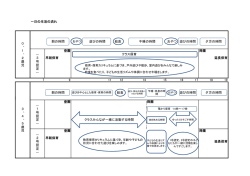 一日の生活の流れ 登園 降園 7 9 11 12 14 15 16 17 18 19 0 、 1 、 2