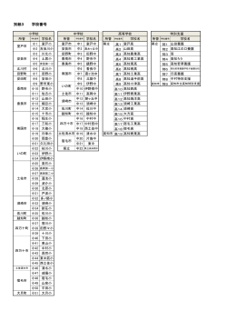 別紙3 学校番号[PDF：105KB]