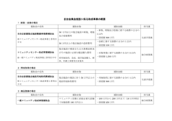 自治会集会施設に係る助成事業の概要