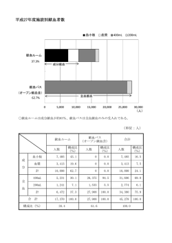 平成27年度施設別献血者数