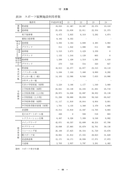 表20 スポーツ振興施設利用者数