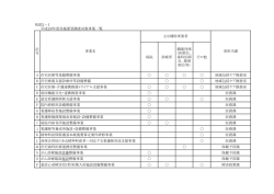 別添2－1「平成29年度実施要望調査対象事業一覧」（PDF：42KB）