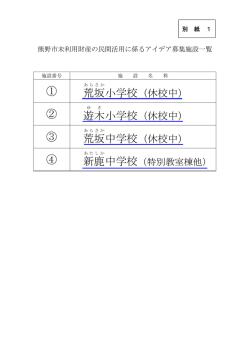 アイデア募集施設一覧