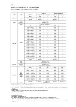 別表2 建築物のエネルギー消費性能の向上に関する法律に関する料金規程