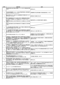 質問に対する回答書（調剤薬局の設置・運営者の公募）