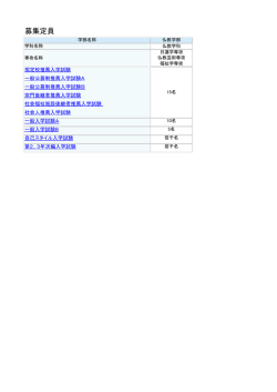 募集定員