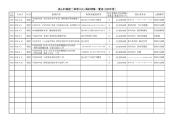 高山村建設工事等入札・契約情報一覧表〔H28年度〕