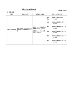 被災者支援制度