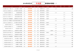 中央区新着物件リスト