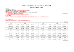 中京GC石野コースの組合せを公開しました。