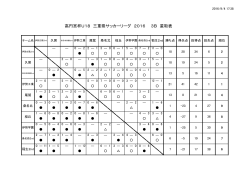 戦績表 - 三重県サッカー協会