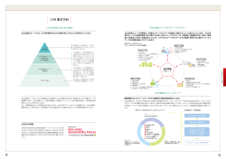 CSR 基本方針