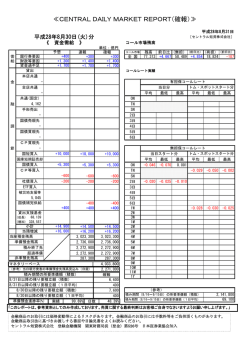 確報 - セントラル短資株式会社