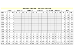 神奈川県選出議員選挙 期日前投票者数集計表
