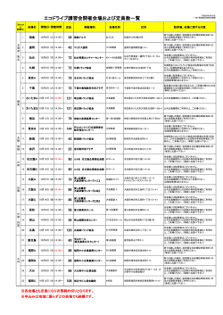 一覧表PDFはこちら - 一般財団法人環境優良車普及機構