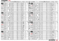 前橋競輪 1日目 前橋競輪 1日目