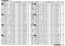 前橋競輪 1日目 前橋競輪 1日目