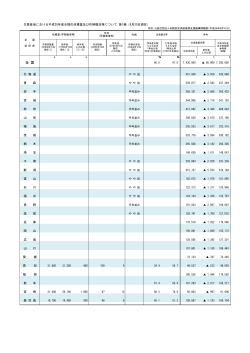 8月30日現在