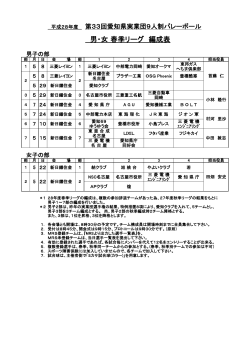 編成表 - 愛知県 実業団バレーボール連盟