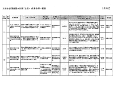 三田市新環境基本計画(改定)成果指標一覧(H27)（PDF：153KB）