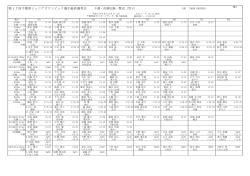 第17回千葉県ジュニアオリンピック選手最終選考会