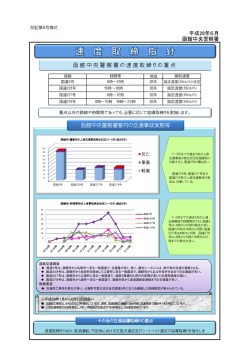 函館中央警察署速度取締指針