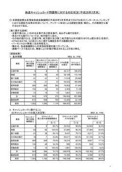 偽造キャッシュカード問題等に対する対応状況（平成28年3月末）（PDF