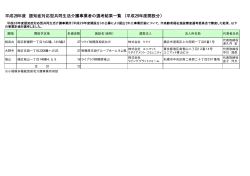 平成28年度 認知症対応型共同生活介護事業者の選考結果