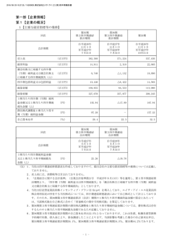 第一部【企業情報】 第1【企業の概況】