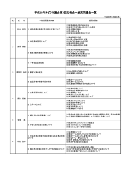 一般質問（6人）