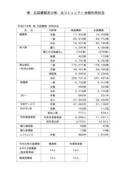 南・北図書館及び南・北コミュニティ会館利用状況