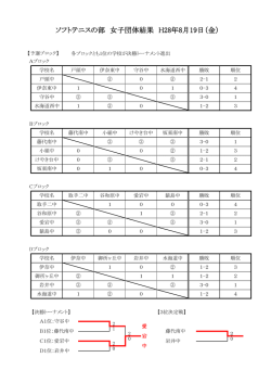 リーグ戦・決勝トーナメント結果