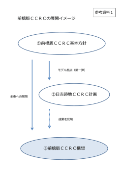 前橋版CCRCの展開イメージ ①前橋版CCRC基本方針 ③前橋版CCRC