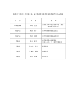 花巻市「（仮称）西南道の駅」基本構想策定業務委託業者選考委員会名簿