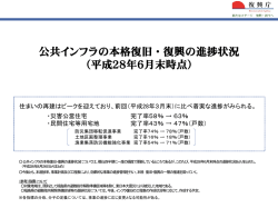 公共インフラの本格復旧・復興の進捗状況 （平成28年6月末時点）