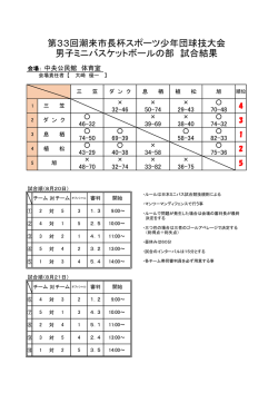 第33回潮来市長杯スポーツ少年団球技大会 男子ミニバスケットボールの