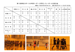 第13回埼玉スポーツ少年団リーダー（中学生）バレーボール交流大会