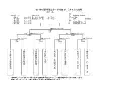 東支部Cチーム交流戦