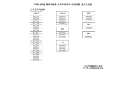 （土木，建築，電気，機械）区分 最終合格者の受験番号（PDF