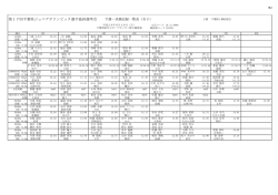 第17回千葉県ジュニアオリンピック選手最終選考会
