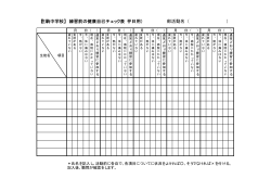 【生駒中学校】 練習前の健康自己チェック表（平日用） 部活動名（