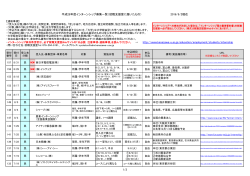 H28年度インターンシップ参加者募集一覧［PDF］