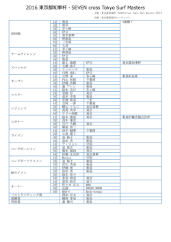 大会リザルト