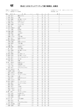 第4回 九州女子ミッドアマチュア選手権競技 成績表