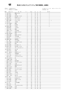 第4回 九州女子ミッドアマチュア選手権競技 成績表