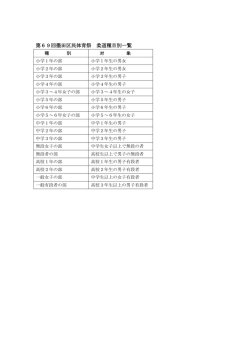 柔道種目別一覧（PDF：54KB）