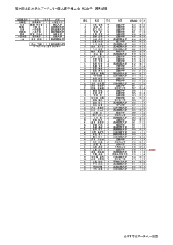 第54回全日本学生アーチェリー個人選手権大会 RC女子 選考結果